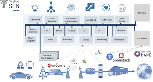 /images/featured/news/Release2Architecture.png