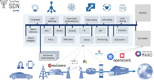 /images/featured/news/Release2Architecture.png